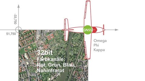 Kartenausschnitt eines Luftbildes, oben rechts ein symbolisiertes Sportflugzeug