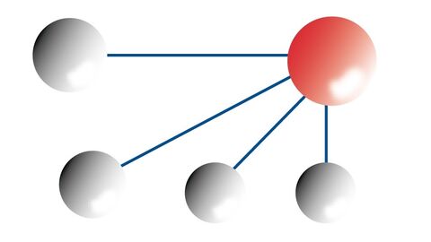4 graue Kugeln sind mit blauen Strichen mit einer größeren roten Kugel verbunden, symbolische Darstellung von verbindungen